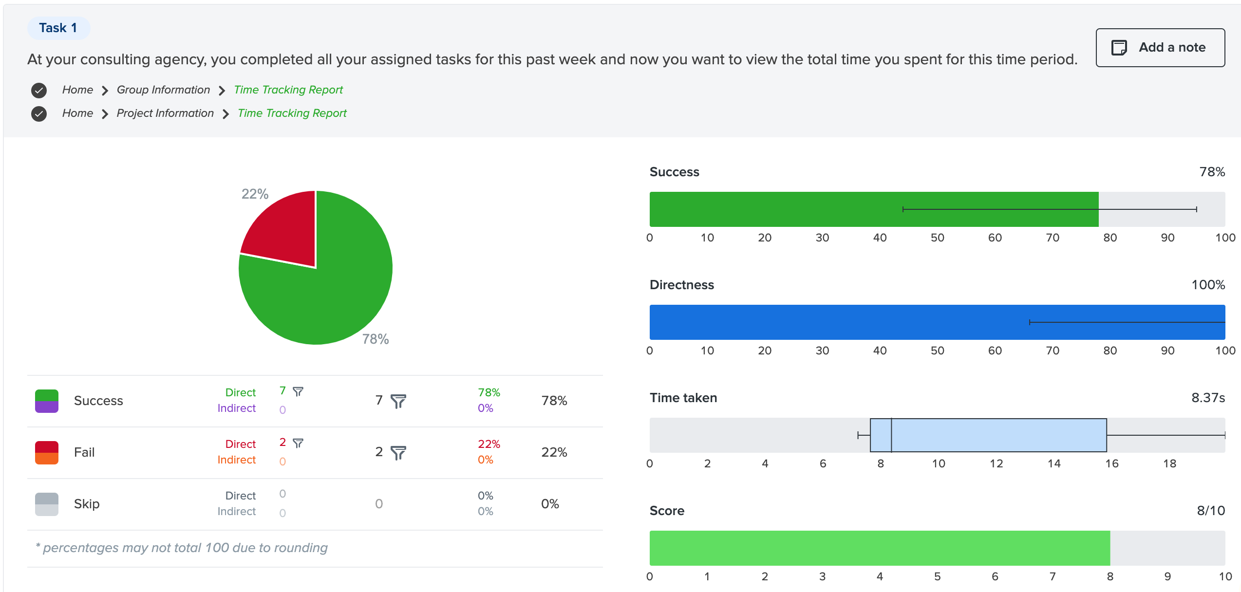 Results of tree test task 1.